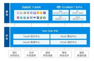 產(chǎn)品營(yíng)收同比翻3倍,赤子城科技APP 工廠&ldquo;高產(chǎn)&rdquo;的秘訣