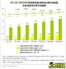2012年第三季度中國網絡游戲核心數據發布