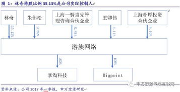 游族網絡 深耕精品研發，布局全球市場，構筑企業核心護城河